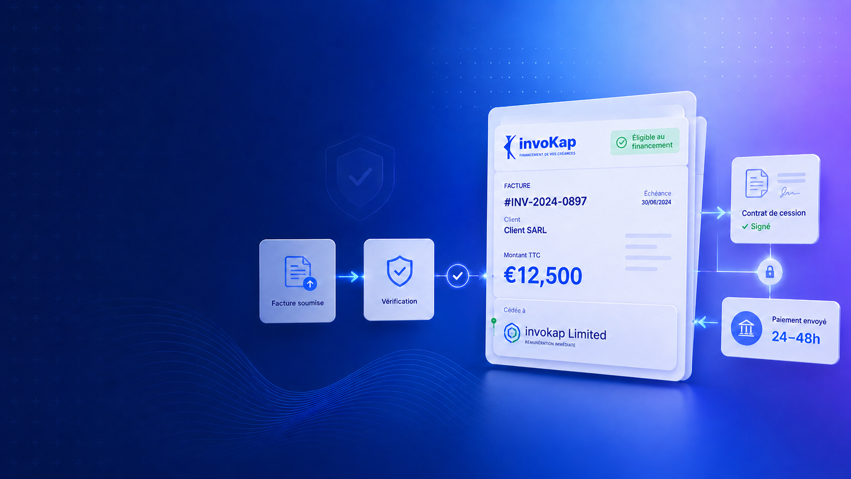 Invokap — cession de créances commerciales B2B en ligne